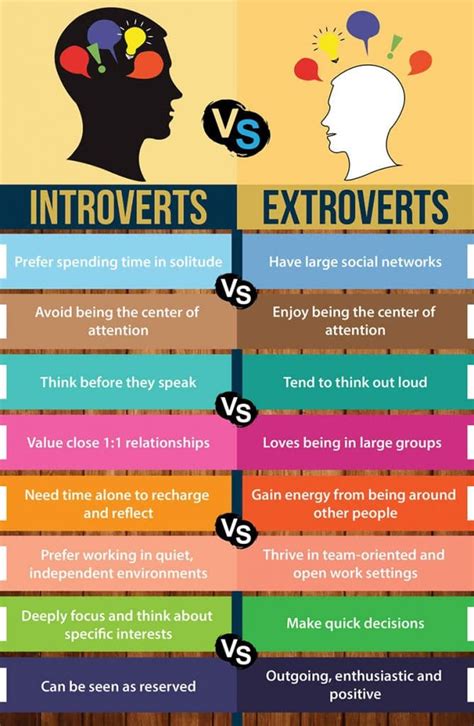 These words have a meaning in psychology that is different from the way they are used in everyday language. . How can an extrovert communicate with an introvert
